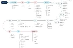 
高一上中国古代史时间轴（含制度演变）
