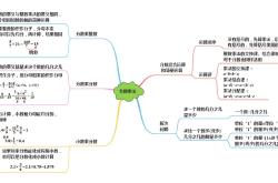 六年级思维导图APP（学科模板）
