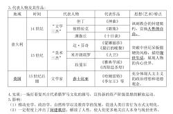 高一历史学习方法指导(高一历史怎样学好有哪些方法)