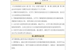 
九年级道德与法治文化建设专项（传统文化/创新）