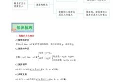 高三数学复数计算易错点汇总(高三数学复数计算易错点汇总图)