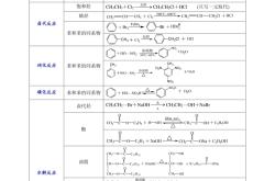 高二化学有机化学真题(高二有机化学知识点总结大全)