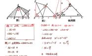 
九年级数学解题技巧视频（压轴题/基础题）
