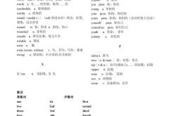 
高三英语一轮复习知识点清单