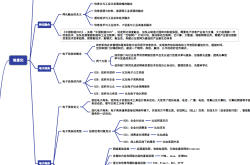 
高中信息技术思维导图（必修1）
