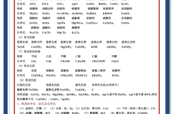 初中化学必备知识点！化学保底90分！

