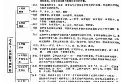 
高三语文实用类文本信息整合专项

