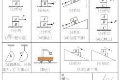 高中物理力学作图题专项训练（受力分析）
