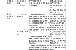 小学体育一年级上册教案（跳绳）(小学体育一年级自然大步走教学设计)