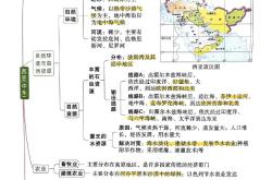 初中地理思维导图(初中地理思维导图全汇总)