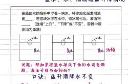 
初二物理浮力压强解题模型实战应用