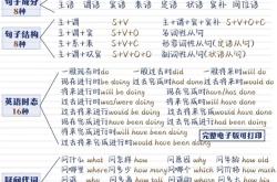 
顺口溜+语法=王炸！太好用了拒绝死记硬背