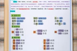 七年级上册语文必背重点知识(七年级上册语文必背古诗和文言文)