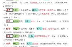 文言文考点全面总结与应用法(文言文考点全面总结与应用法的区别)