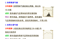初中地理易错概念辨析（天气/气候）

