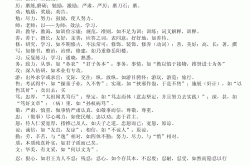 
总算有人把语文文言文诗词答题模板整理完了