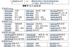 
小升初语法特训｜分类强化方案