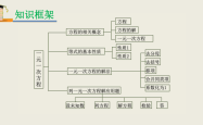 七年级数学思维导图（一元一次方程）(七年级数学思维导图手抄报图片大全一等奖)