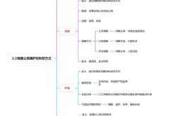 八年级知识点树状图（法治篇）(八年级道德与法治上册知识点归纳思维导图)