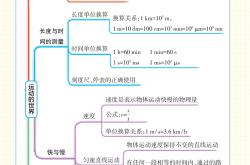 八年级上册物理1-6章知识梳理
