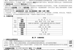 初一上生物暑假预习资料（人教版）
