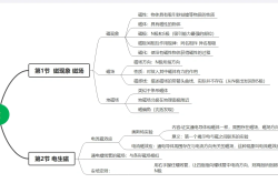
九年级物理电磁联系知识点