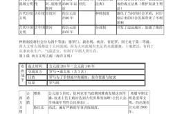 九年级文综错题整理专项（历史/道法）
