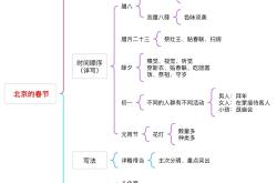 
六年级思维导图模板（语文）
