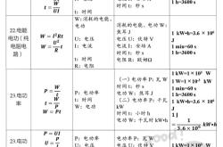 初三物理考前必背公式汇总(初三物理考前必背公式汇总大全)