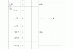 小学生心理健康测评量表（家长用）
