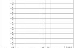 高考志愿填报模板（可打印）
