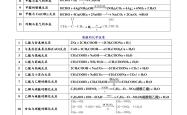 高二化学常见有机物颜色汇总(高二化学常见有机物颜色汇总图)