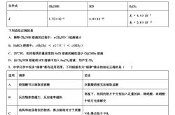 
高考化学模拟卷（2025原创）
