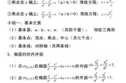 高考几何知识点树状图（高三）
