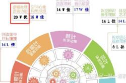 高三跨科逻辑推理专项（多学科逻辑链）
