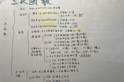 二次函数总复习｜知识框架梳理
