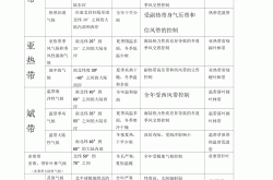 
小学气候类型入门（热带/温带）

