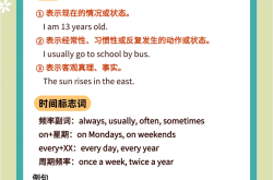 三年级英语语法（一般现在时）(三年级英语语法基础知识大全可打印)