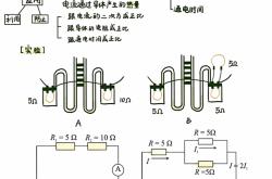 九年级下物理期末冲刺卷（中考题型）
