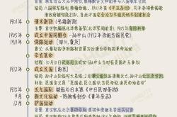 高考历史中国史专项突破（古代/近代/现代）
