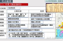 
中考历史制度变革专项（中国/世界）
